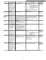 Preview for 25 page of Panasonic DVD-S33EE Service Manual