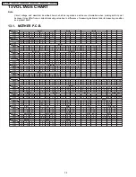 Preview for 32 page of Panasonic DVD-S33EE Service Manual