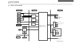 Preview for 35 page of Panasonic DVD-S33EE Service Manual