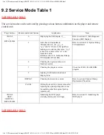 Preview for 66 page of Panasonic DVD-S35EE Service Manual