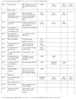 Preview for 68 page of Panasonic DVD-S35EE Service Manual