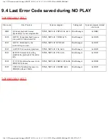 Preview for 70 page of Panasonic DVD-S35EE Service Manual