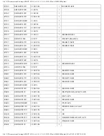 Preview for 200 page of Panasonic DVD-S35EE Service Manual