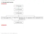 Preview for 28 page of Panasonic DVD-S35GD Service Manual