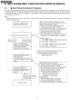 Preview for 22 page of Panasonic DVD-S422PC Service Manual