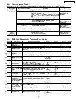 Preview for 23 page of Panasonic DVD-S422PC Service Manual