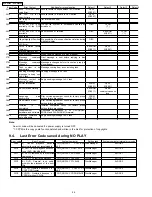 Preview for 24 page of Panasonic DVD-S422PC Service Manual