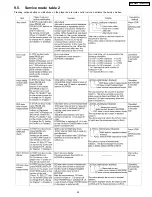 Preview for 25 page of Panasonic DVD-S422PC Service Manual