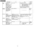 Preview for 26 page of Panasonic DVD-S422PC Service Manual