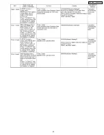 Preview for 27 page of Panasonic DVD-S422PC Service Manual