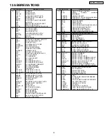 Preview for 33 page of Panasonic DVD-S422PC Service Manual