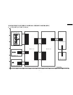 Preview for 45 page of Panasonic DVD-S422PC Service Manual