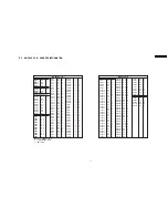 Preview for 57 page of Panasonic DVD-S422PC Service Manual