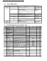 Preview for 24 page of Panasonic DVD-S42EE Service Manual