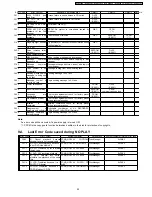 Preview for 25 page of Panasonic DVD-S42EE Service Manual