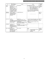 Preview for 27 page of Panasonic DVD-S42EE Service Manual