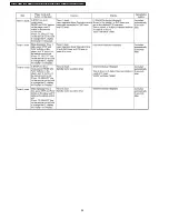 Preview for 28 page of Panasonic DVD-S42EE Service Manual