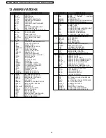 Preview for 34 page of Panasonic DVD-S42EE Service Manual