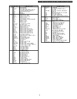 Preview for 35 page of Panasonic DVD-S42EE Service Manual