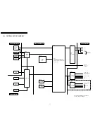 Preview for 40 page of Panasonic DVD-S42EE Service Manual