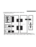 Preview for 47 page of Panasonic DVD-S42EE Service Manual