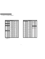 Preview for 64 page of Panasonic DVD-S42EE Service Manual