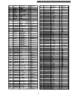 Preview for 69 page of Panasonic DVD-S42EE Service Manual