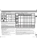 Preview for 5 page of Panasonic DVD-S47K Operating Instructions Manual