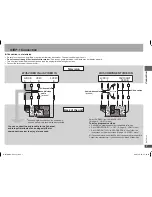 Preview for 7 page of Panasonic DVD-S47K Operating Instructions Manual