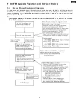 Preview for 21 page of Panasonic DVD-S49PC Service Manual