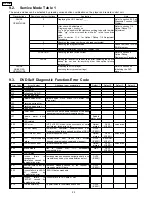 Preview for 22 page of Panasonic DVD-S49PC Service Manual