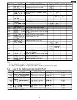 Preview for 23 page of Panasonic DVD-S49PC Service Manual