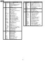 Preview for 32 page of Panasonic DVD-S49PC Service Manual