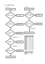 Preview for 15 page of Panasonic DVD-S500EB Service Manual