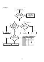 Preview for 16 page of Panasonic DVD-S500EB Service Manual