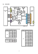 Preview for 18 page of Panasonic DVD-S500EB Service Manual