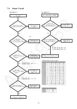 Preview for 15 page of Panasonic DVD-S500GA Service Manual