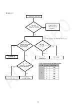 Preview for 16 page of Panasonic DVD-S500GA Service Manual