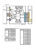 Preview for 18 page of Panasonic DVD-S500GA Service Manual