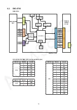 Preview for 19 page of Panasonic DVD-S500GA Service Manual