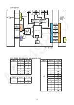 Preview for 20 page of Panasonic DVD-S500GA Service Manual