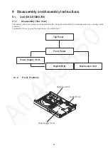 Preview for 21 page of Panasonic DVD-S500GA Service Manual