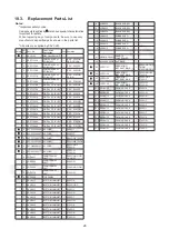 Preview for 26 page of Panasonic DVD-S500GA Service Manual