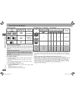 Preview for 4 page of Panasonic DVD-S511 Operating Instructions Manual