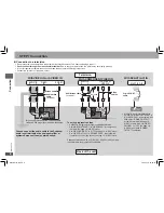 Preview for 6 page of Panasonic DVD-S511 Operating Instructions Manual