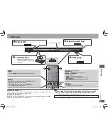 Preview for 9 page of Panasonic DVD-S511 Operating Instructions Manual