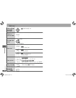 Preview for 10 page of Panasonic DVD-S511 Operating Instructions Manual