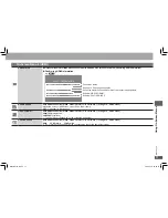 Preview for 17 page of Panasonic DVD-S511 Operating Instructions Manual