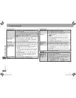 Preview for 22 page of Panasonic DVD-S511 Operating Instructions Manual