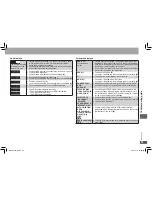 Preview for 23 page of Panasonic DVD-S511 Operating Instructions Manual